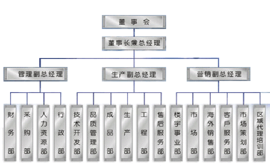 ��˾�M����(g��u)��