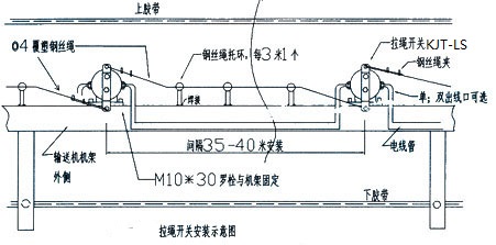 拉繩開關(guān)接線示意圖
